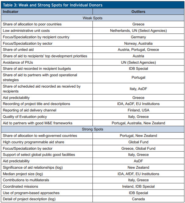 table_weakstrongspots