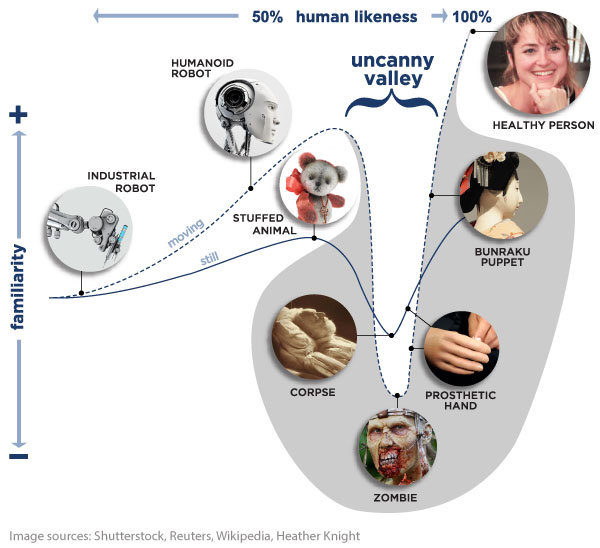 uncanny_valley_01
