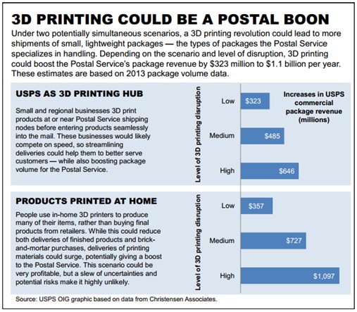 usps_3d