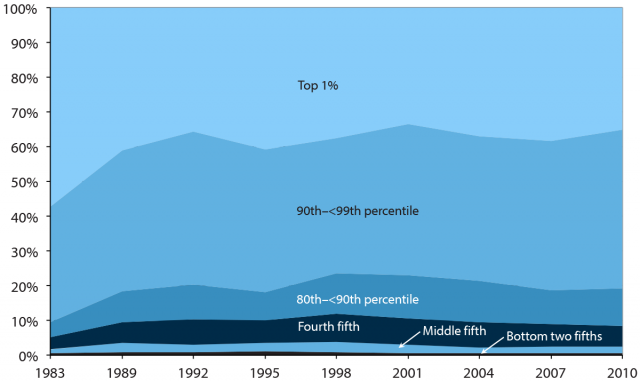 wealth_gaps_reeves_figure