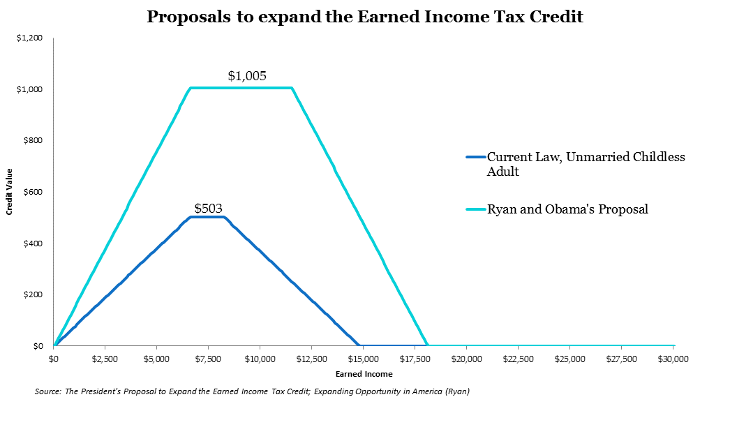 EITC 1