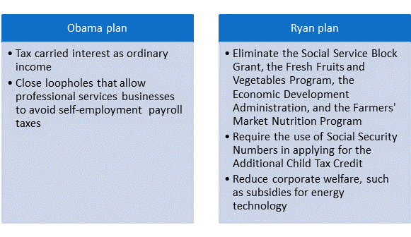 EITC 2