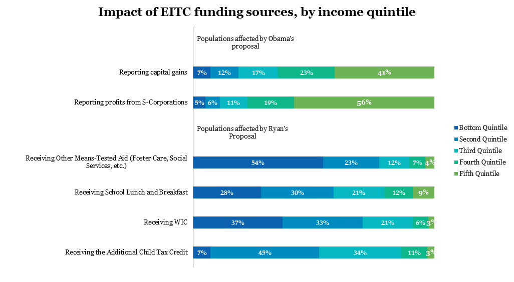 EITC 4