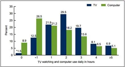 TV Graph 1