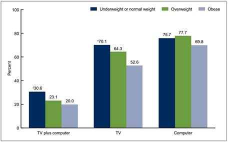 Average Screen Time for Teens (2024)