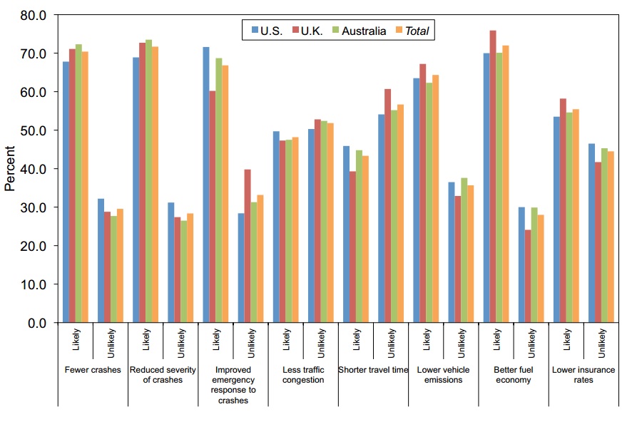 driverless_cars_survey