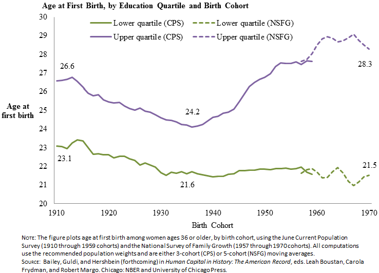 education_fertility_mobility_fig