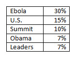 keywords found in headlines