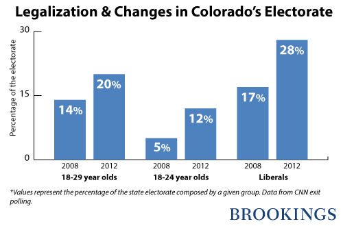 legalization_electorage_co_2