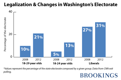 legalization_electorage_wa_2