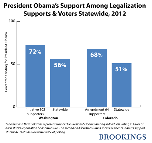 legalization_obama