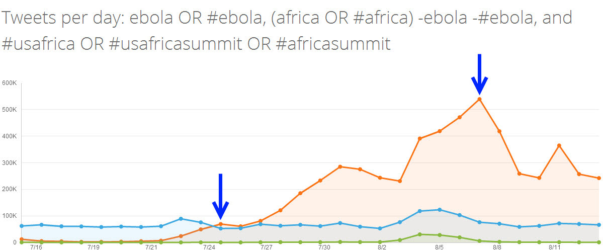 us africa leaders summit media coverage