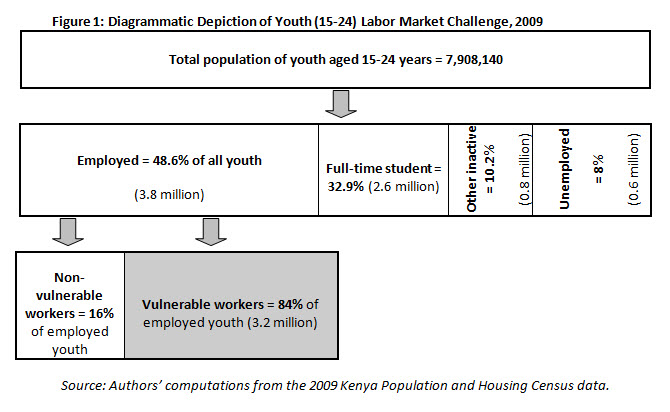 youth labor market challenge