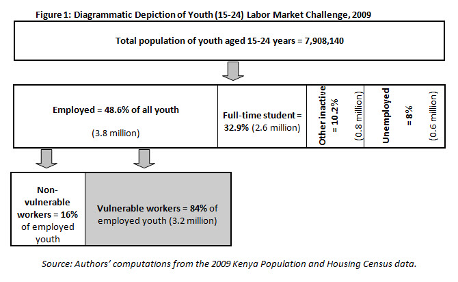 Term paper on graduate unemployment a way out