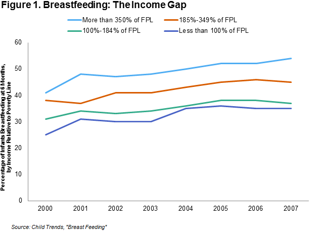 10_class_gaps_breastfeeding1