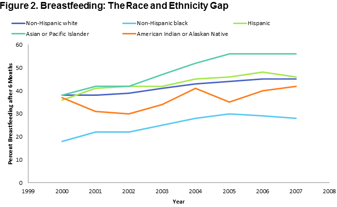 10_class_gaps_breastfeeding2
