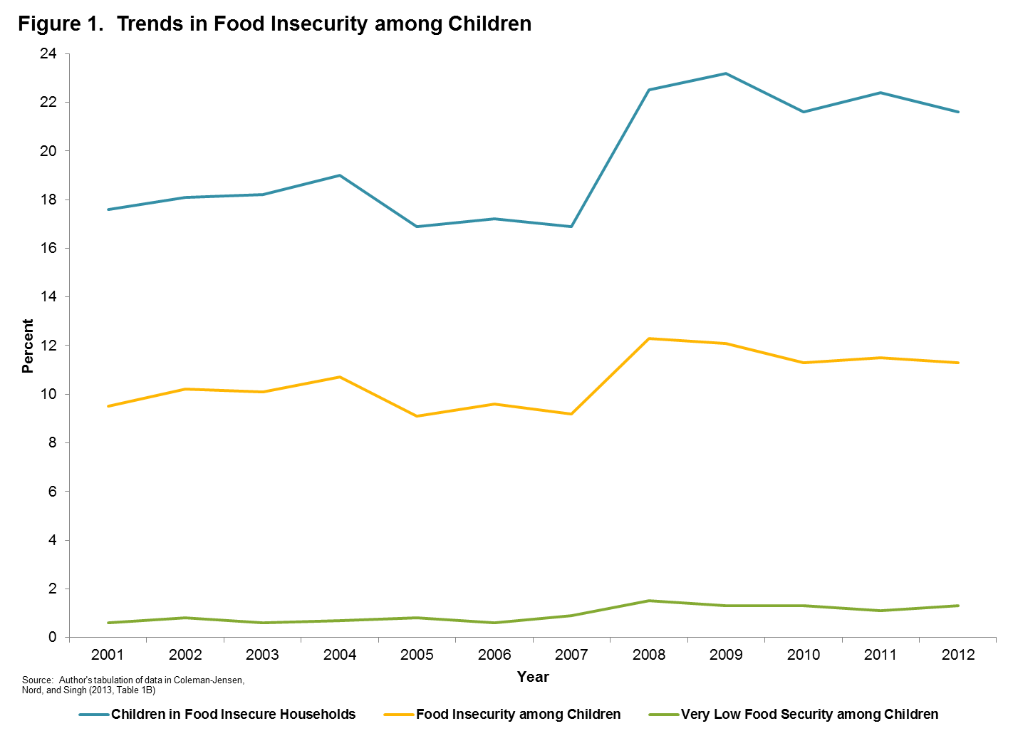 15_feeding_children_fig1