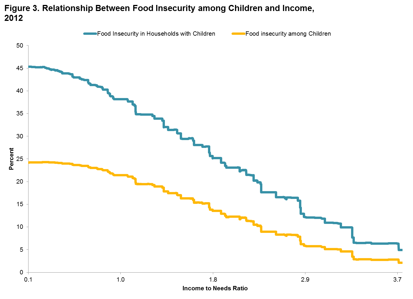 15_feeding_children_fig3