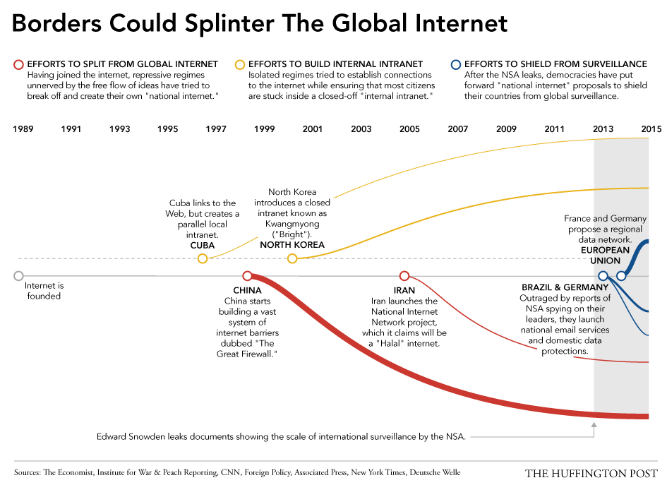 Internet_Balkanization