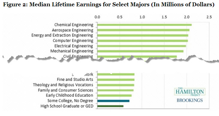 collegedegreemedianearnings