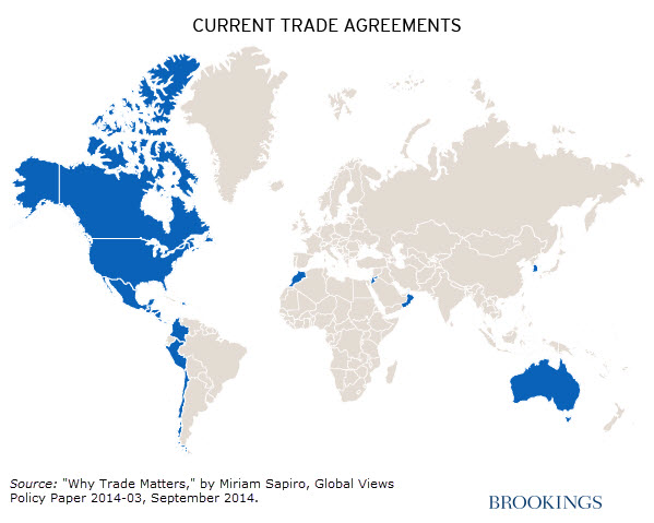 current trade agreements