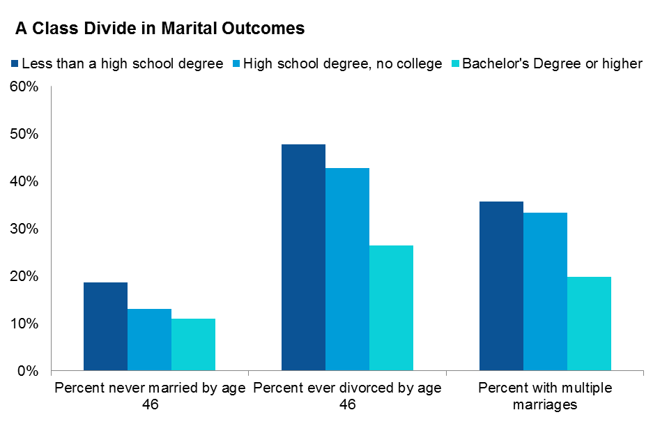 Buy essay online cheap economic problems causing marriage and family problems