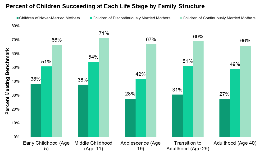 The Marriage Effect Money Or Parenting