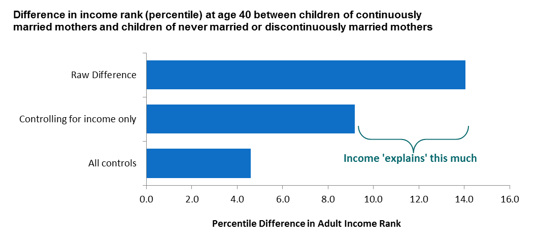 figure3_marriagemobility