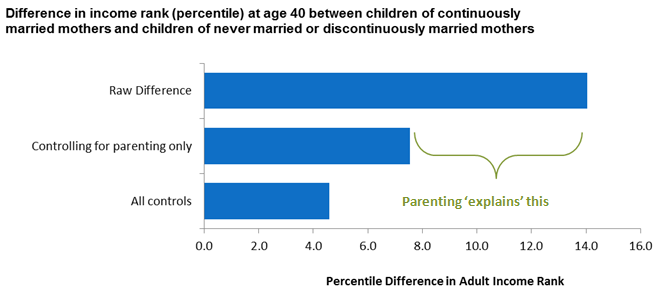 figure4_marriagemobility2