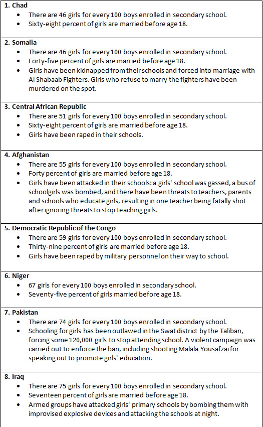 girls education chart 1