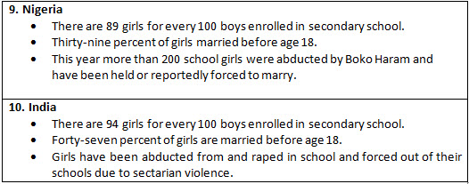 girls education chart 2