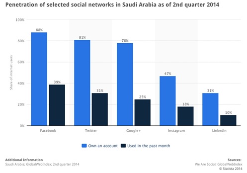 saudi_arabia_twitter