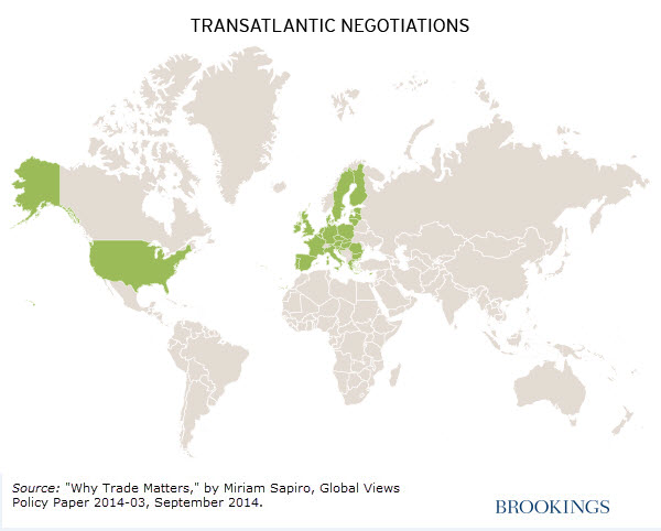 transatlantic trade