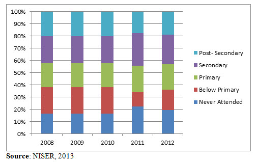 youth unemployment figures