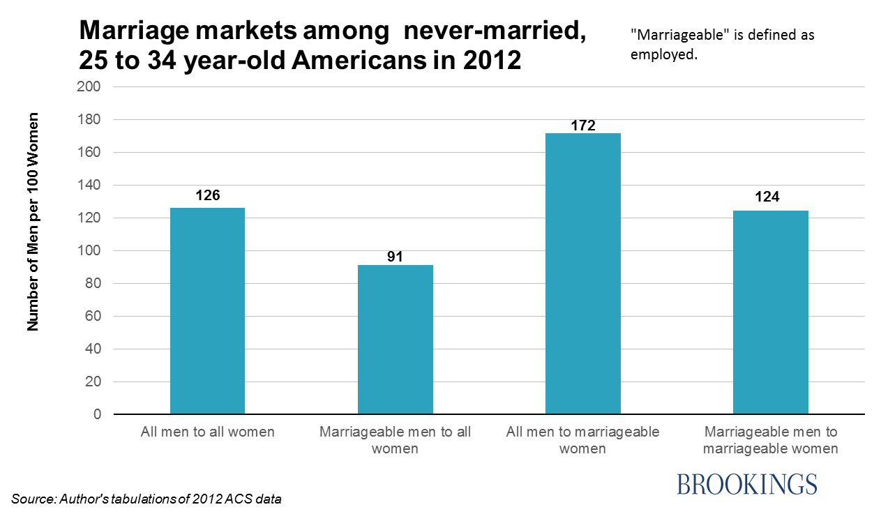 10 Marriageabilie 001