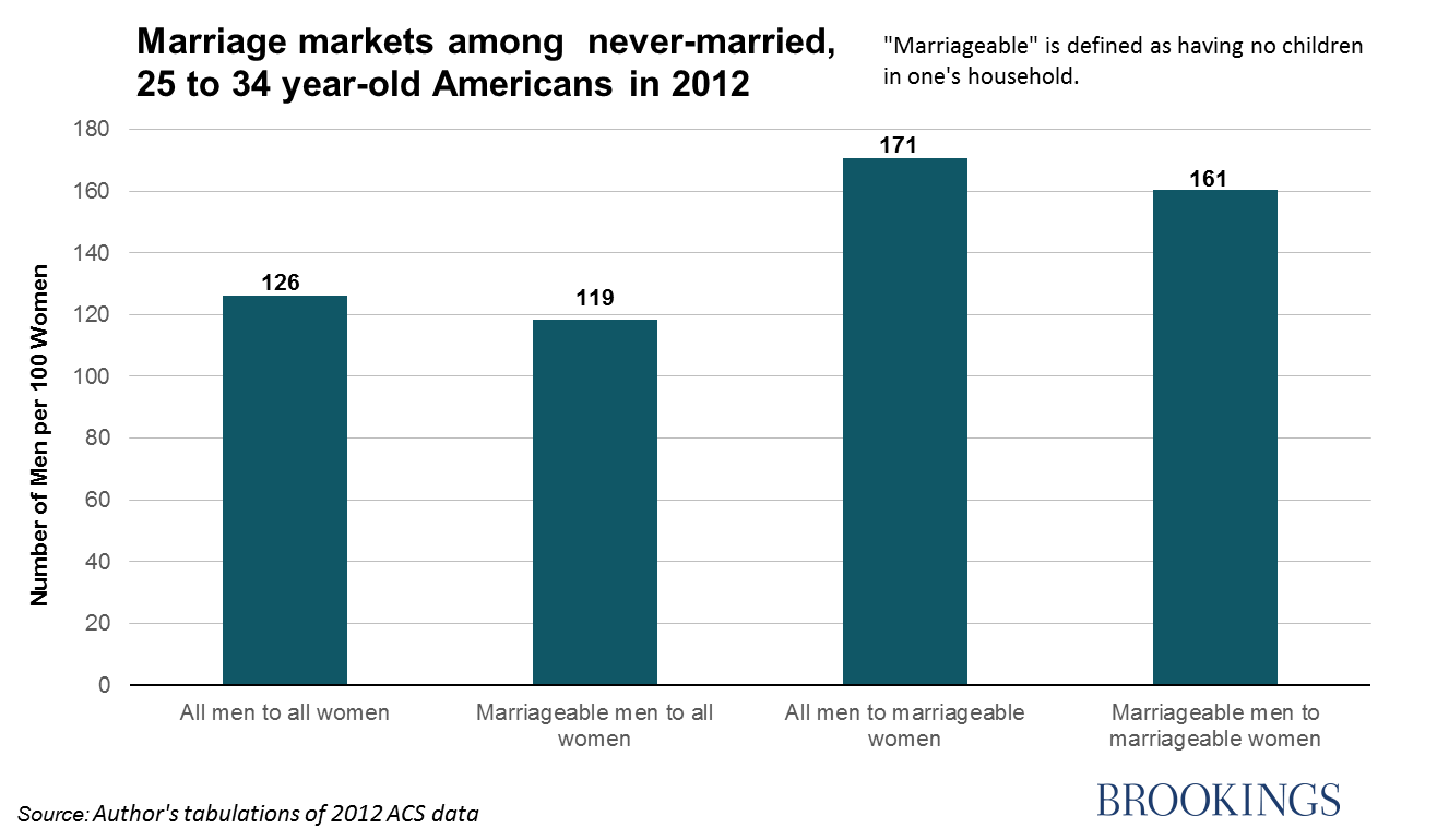 10 Marriageabilie 002