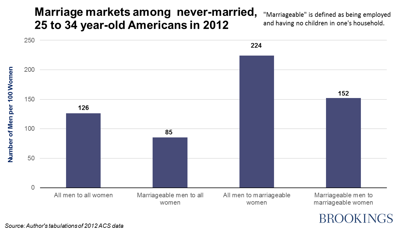 10 Marriageabilie 003