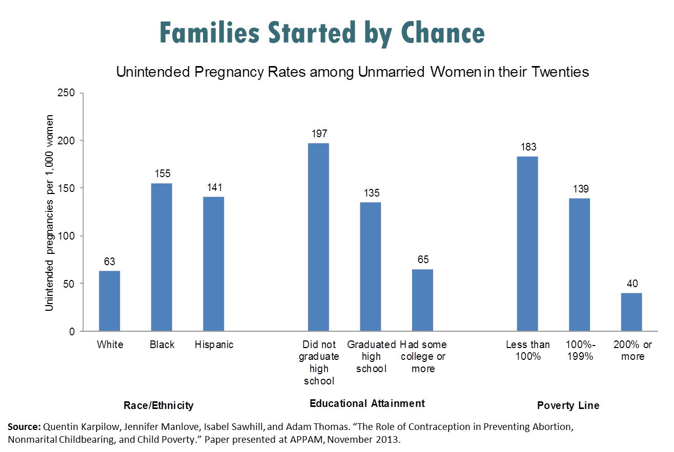 20_improve_families_opportunity_fig4