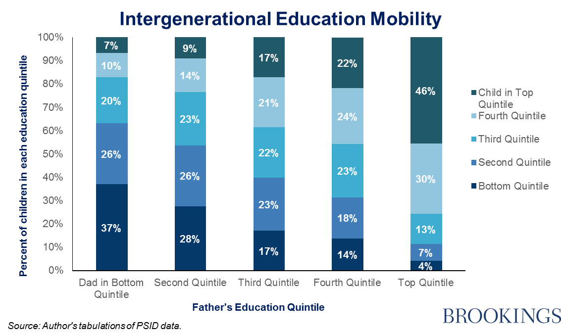 27 Education Mobility