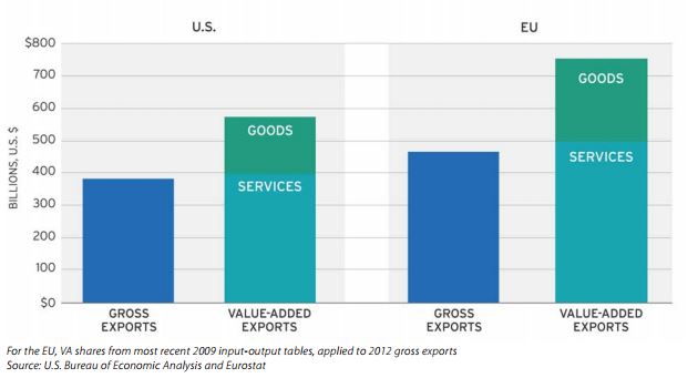 Digital Trade US Europe