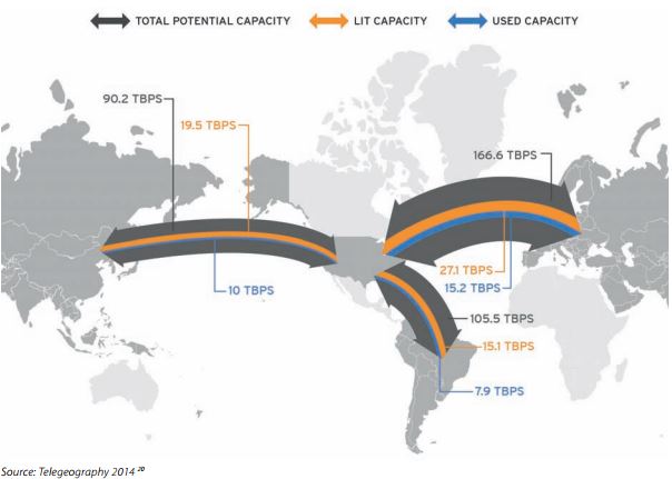 Internet Cables