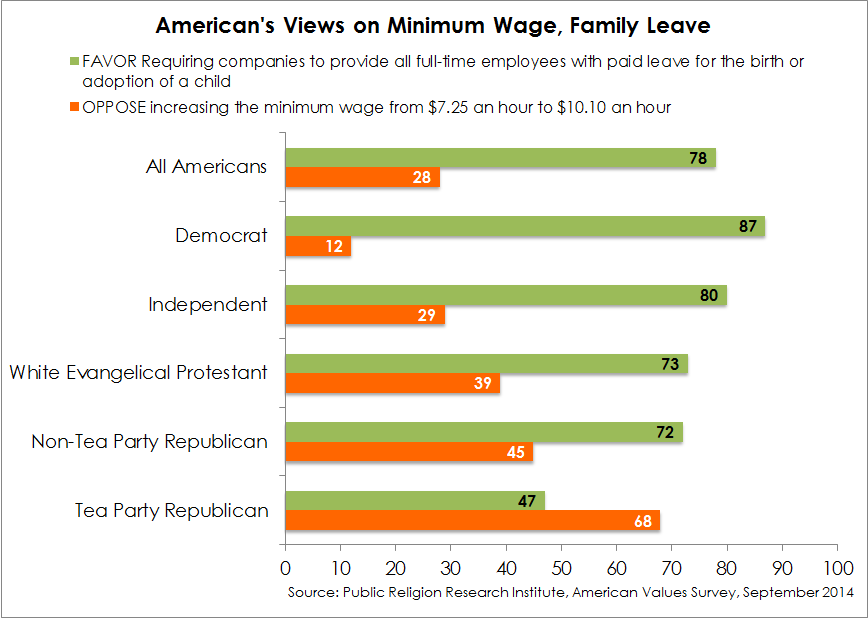 PRRI min wage