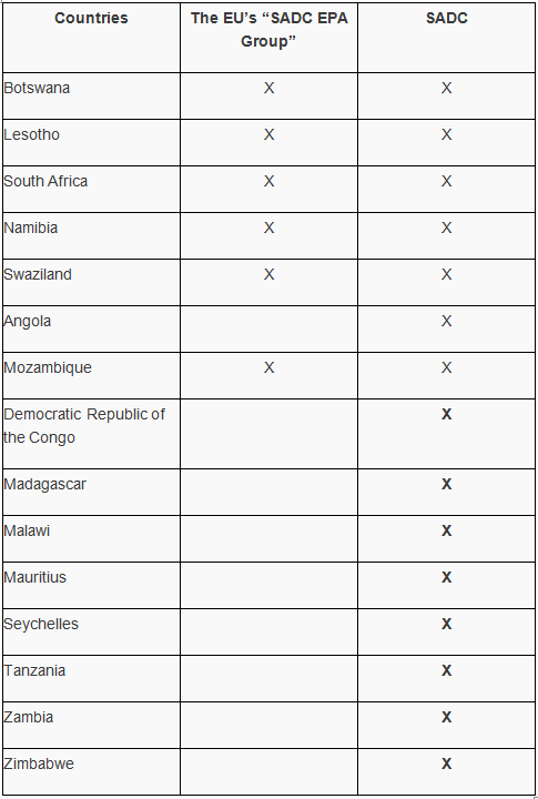 african leaders summit chart