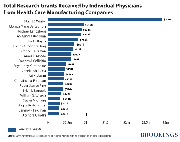 What are some different types of doctors?