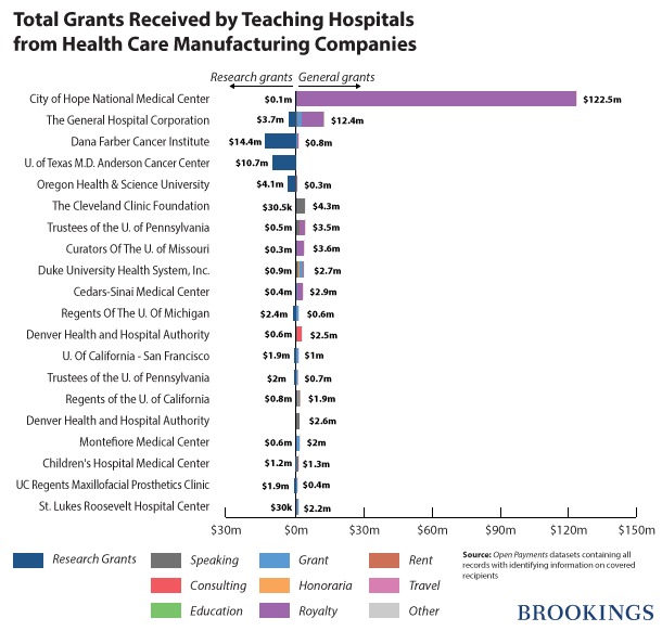 hospitals1