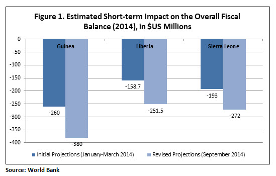 overall fiscal balance