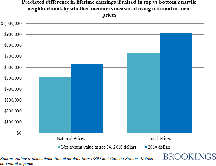 12_neighborhood_effect_rothwell