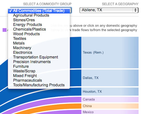 abilene_4_commoditygroup