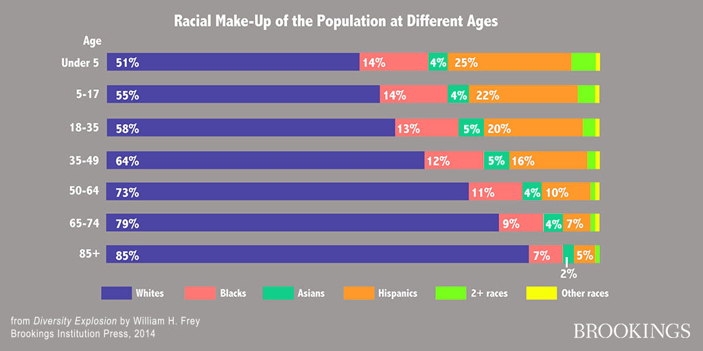 divexplosion_racialmakeup