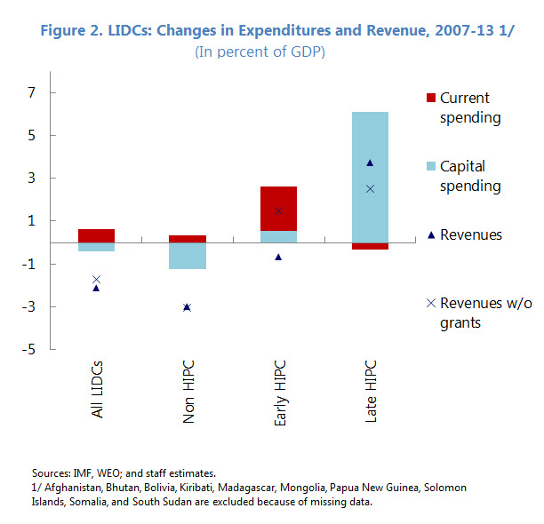 figure 2 lidcs